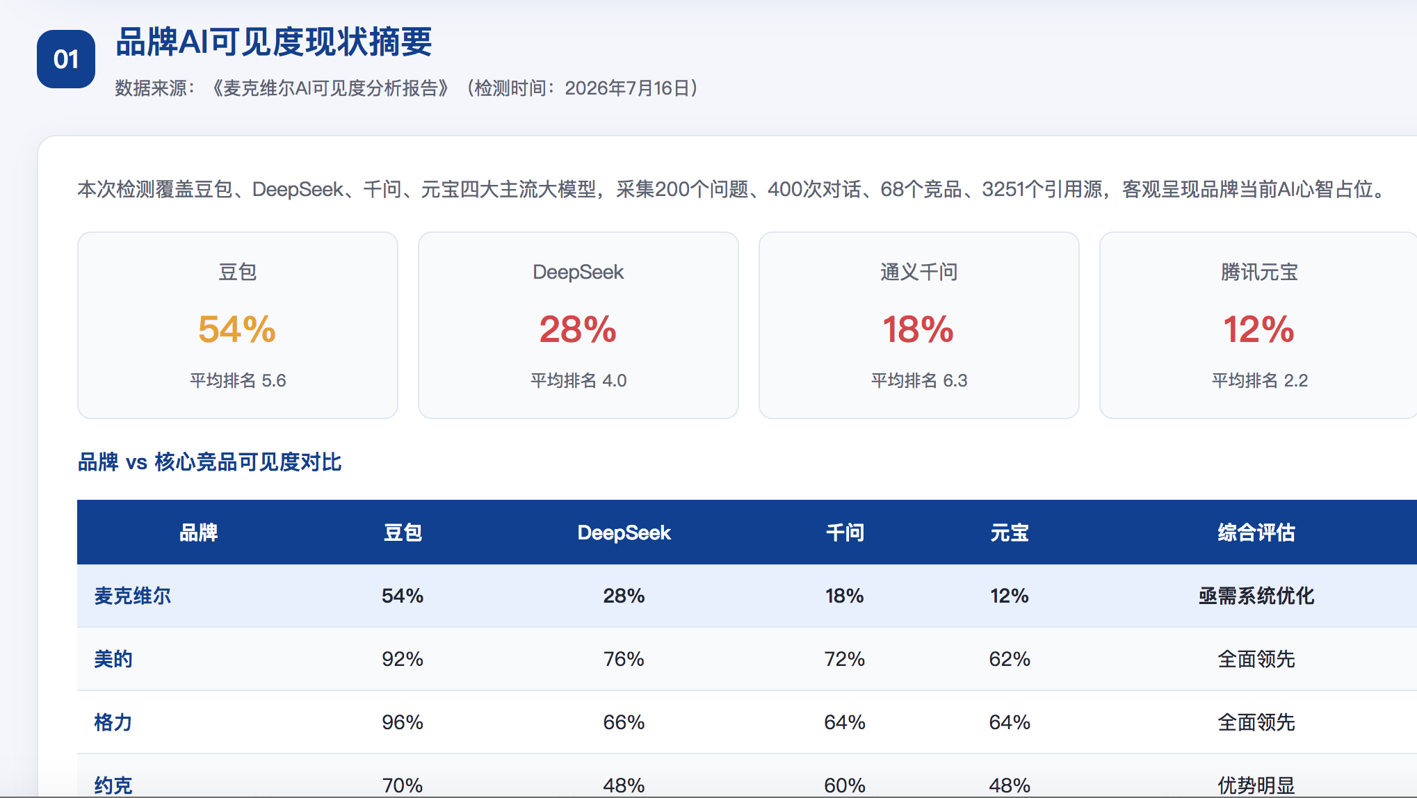 亳州geo分析报告